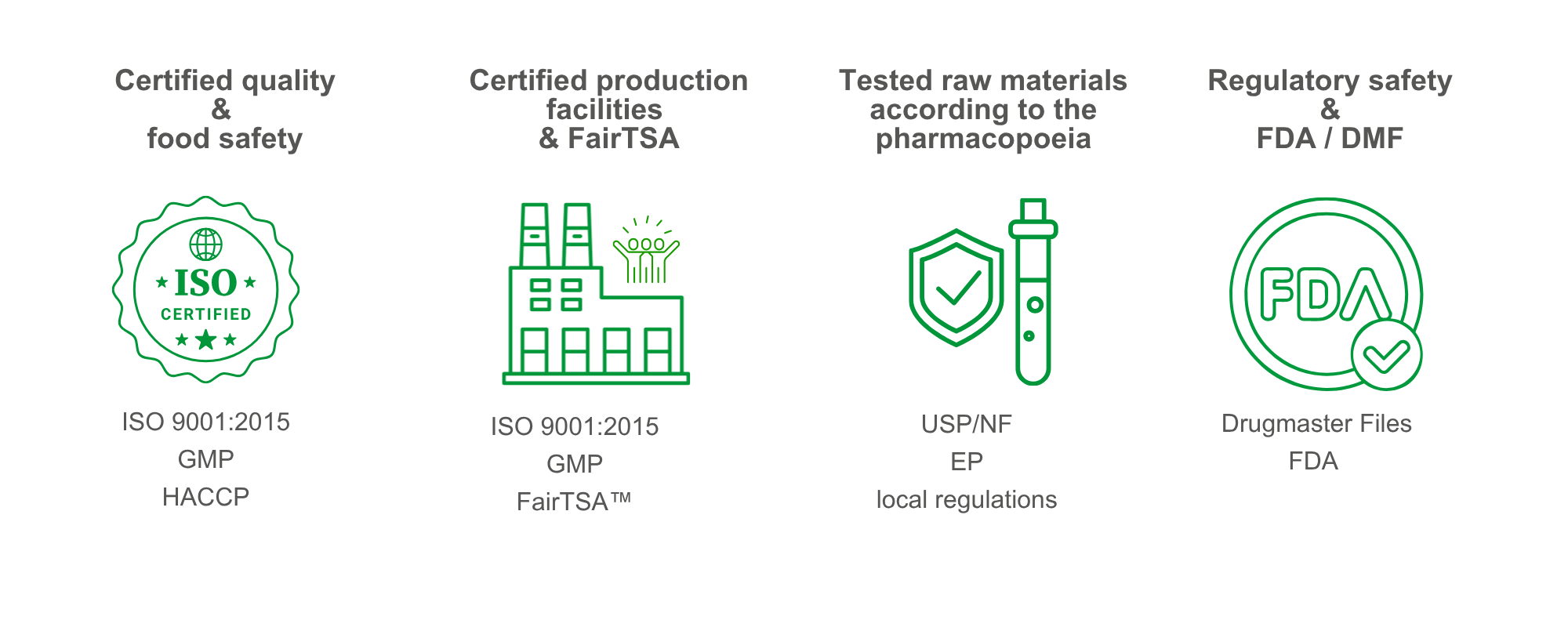 Certificates Graphic | GoCaps