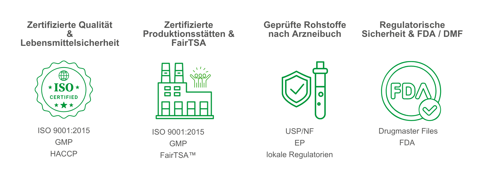 Zertifizierungen Grafik | GoCaps