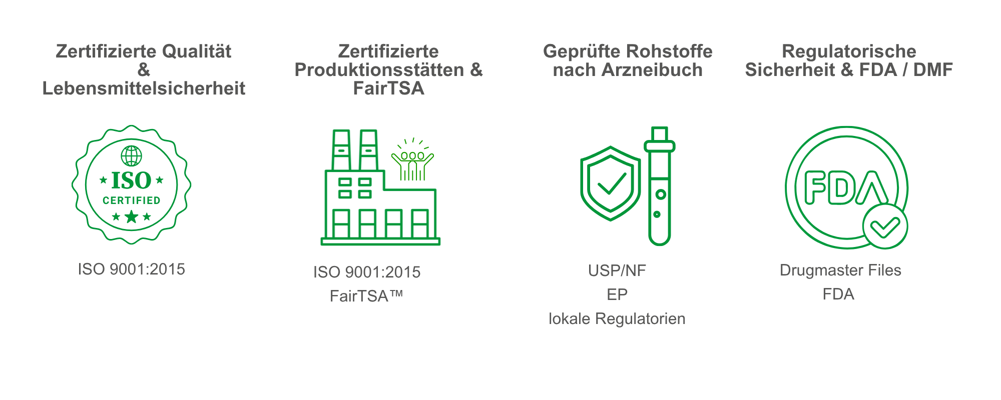 Zertifizierungen Grafik | GoCaps
